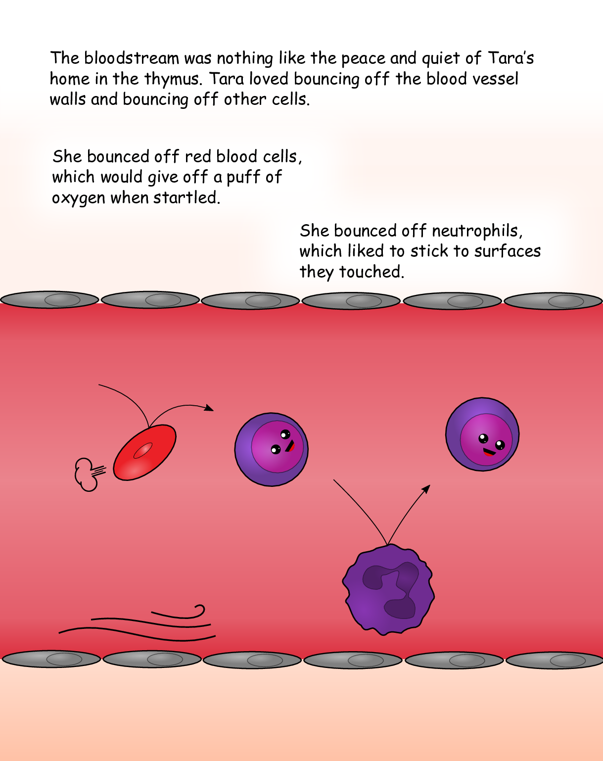 Page 06 (Blood Cells 1)