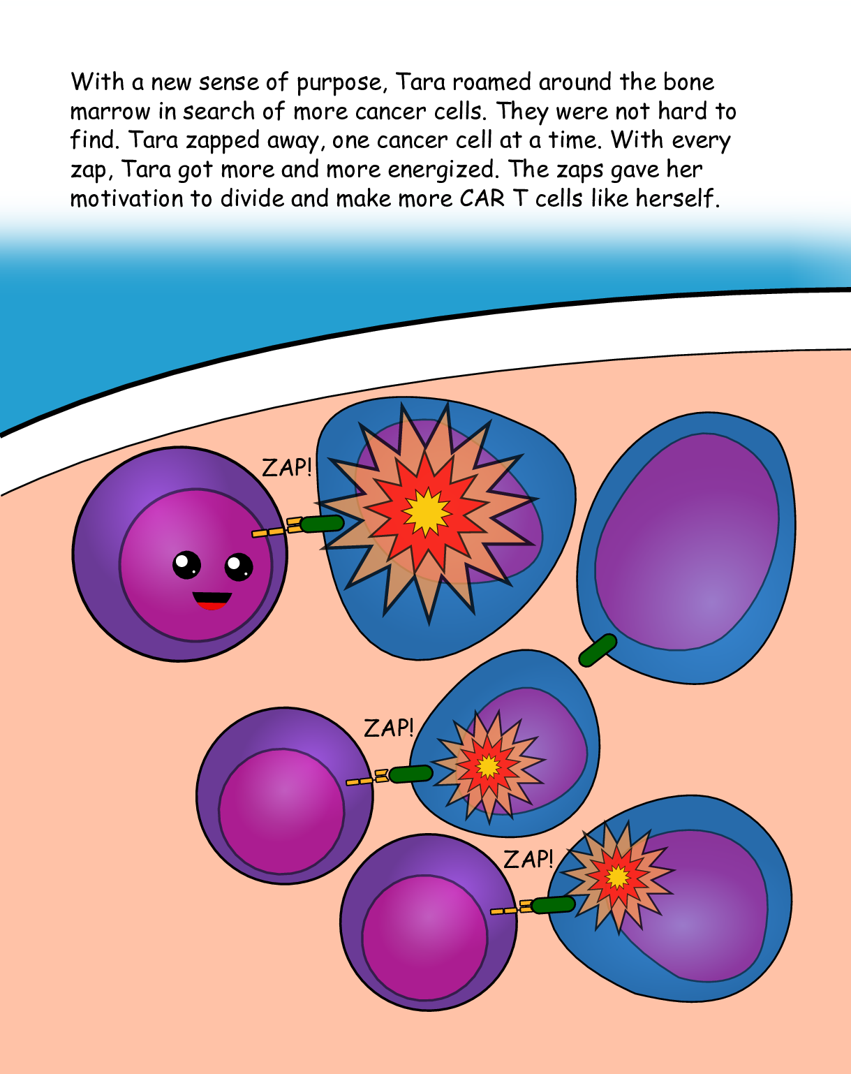 Page 24 (Induction of Remission 1)