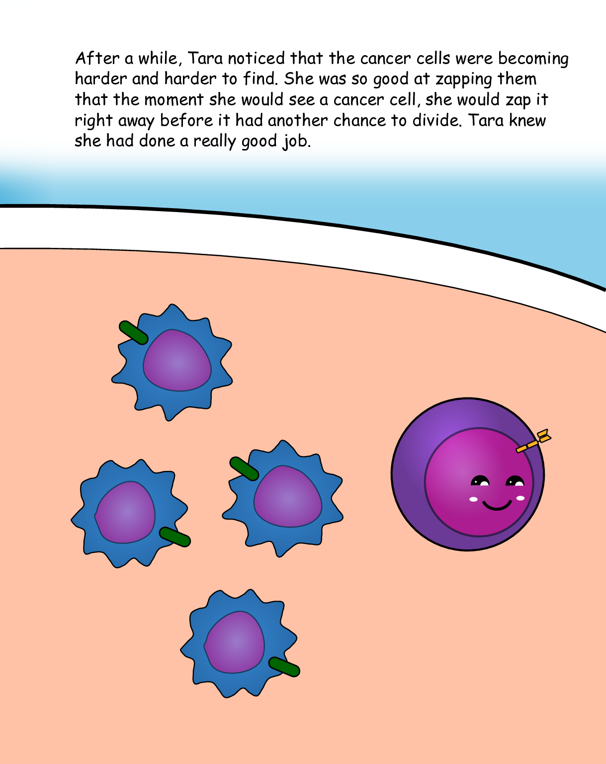 Page 25 (Induction of Remission 2)